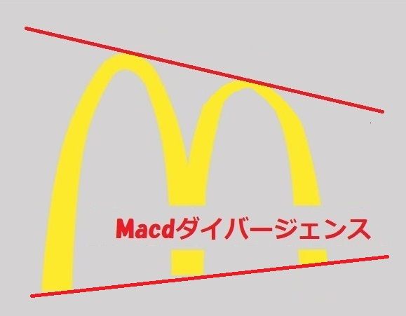 MACDダイバージェンス Tự động giao dịch