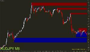 最速平均足サイン+壁インジによるゾーントレードのポジショニング理論