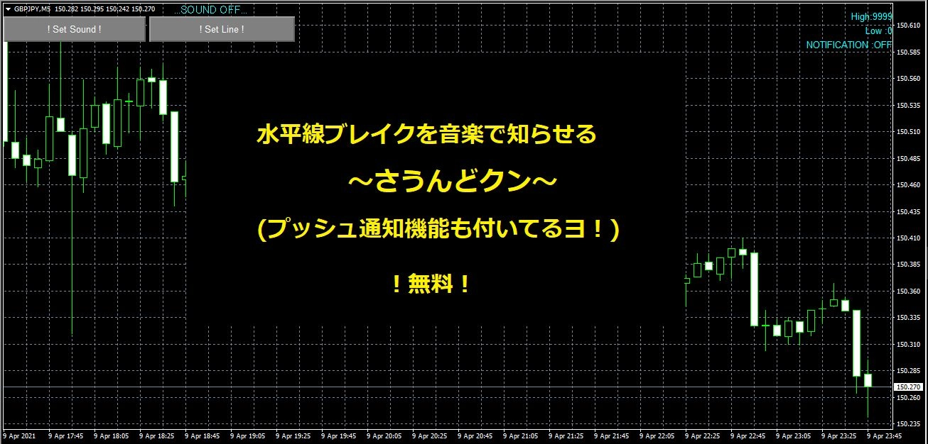 移動平均線のクロスでアラート メール通知 Ma Crossalert Trend インジケーター 電子書籍 自動売買 相場分析 投資戦略の販売プラットフォーム Gogojungle