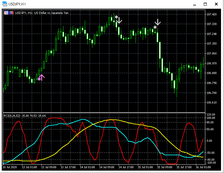 10-USDJPY_H1_R1R2S3_2_20210410.png
