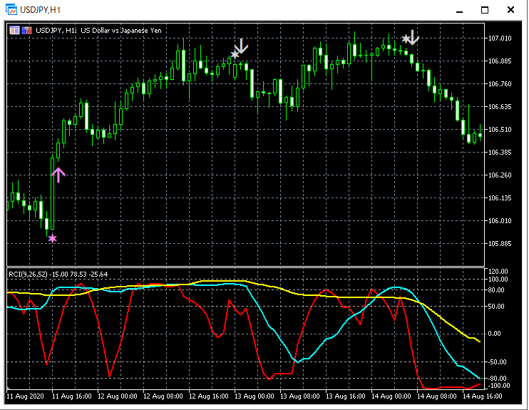 11-USDJPY_H1_R1R2S3_3_20210410.png