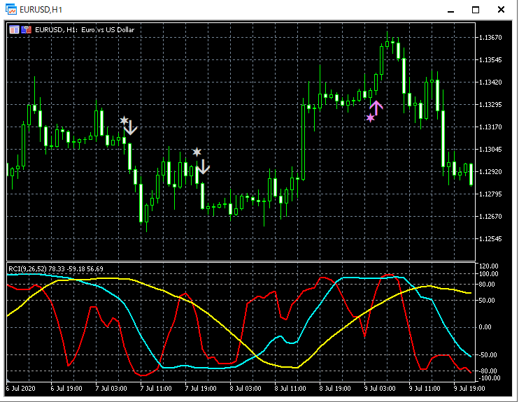 13-EURUSD_H1_R1R2S3_3_20210410.png