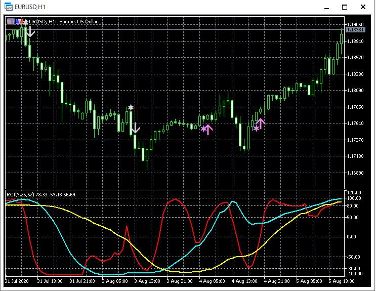 14-EURUSD_H1_R1R2S3_4_20210410.png