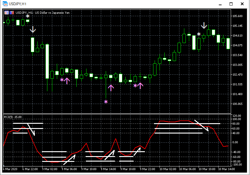 1-USDJPY_H1_R1R2S3_1_20210410.png