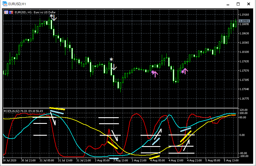 3-EURUSD_H1_R1R2S3_1_20210410.png