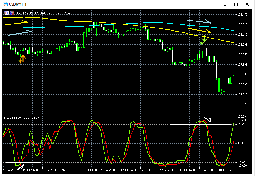 3-USDJPY_H1_R2CLMA2_1_20210417.png