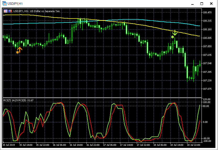 1-USDJPY_H1_R2CLMA2_1_20210417.png