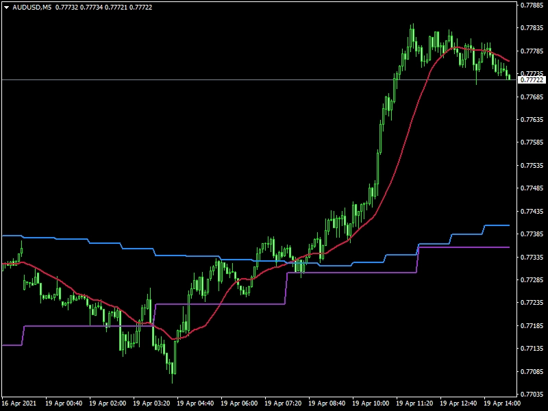 audusd-m5-axiory-global-ltd.png
