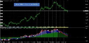 3Line_MACD_Sub_Color3_DEMO