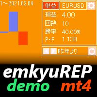 取引履歴グラフ表示　emkyuREP mt4 demo インジケーター・電子書籍