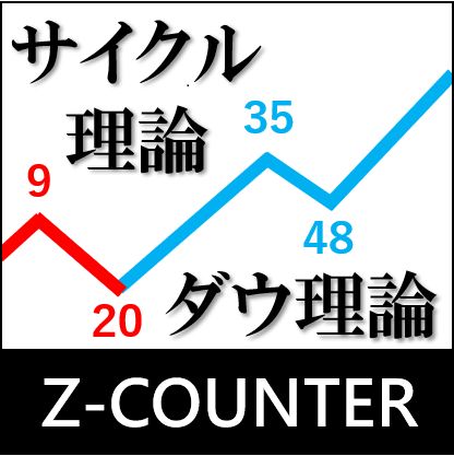 【サイクル理論・ダウ理論】ツール【Z-COUNTER】 インジケーター・電子書籍