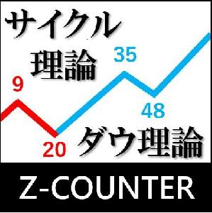 【サイクル理論・ダウ理論】環境認識ツール【Z-COUNTER】