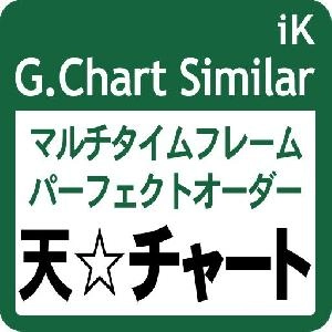 iK_G.Chart Similar［MT5版］