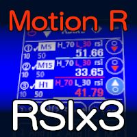MotionR RSIx3 Indicators/E-books