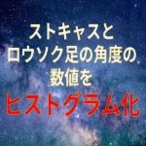 ストキャスと足の数値の角度をヒストグラムにしたインジケーター