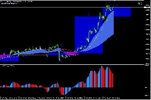 FX5分足デイトレード手法！大きい時間足のトレンドに乗り1日40PIPSをガッツリ稼ぐ！