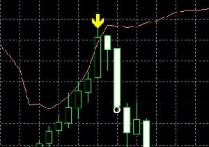 単発勝率64.3% 無料お試し有 SHIN-MAX バイナリーオプション サインツール（月額制・初月は無料！）