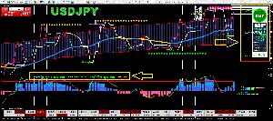 コロナ時代を生き抜くためのFXマルチトレンドアナライザーシステム
