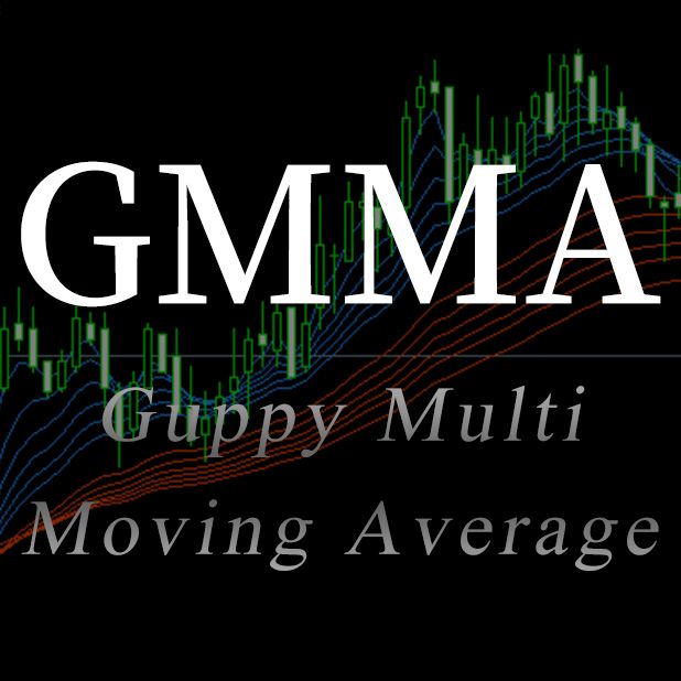 GMMAを表示できるインジケーター Indicators/E-books