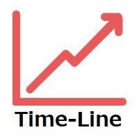time-line for MT5 インジケーター・電子書籍