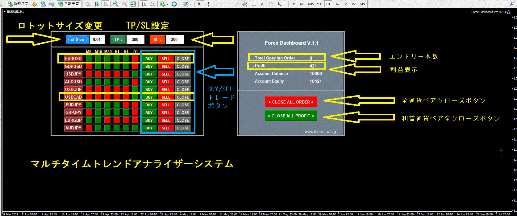 コロナ時代を生き抜くためのマルチタイムトレンドアナライザーダッシュボード インジケーター 電子書籍 投資戦略 トレード手法 相場分析 ツール 自動売買等の流通プラットフォーム Gogojungle