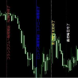各市場の開始・終了時間を表示！