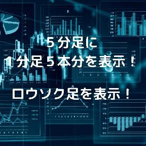 ロウソク足を表示（５分足のチャートに１分足を表示）