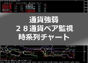 通貨強弱スコア算出・２８通貨ペア監視・通貨強弱推移チャート【試用版】