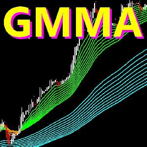 Bs_GMMA10（トレンドに強い）