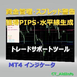 資金管理・スプレッド警告・水平線自動生成のトレードサポートツール 【 CT_AidInfo 】