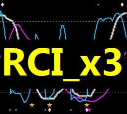 Bs_RCI_x3（チャンスを狙い撃ち） Indicators/E-books