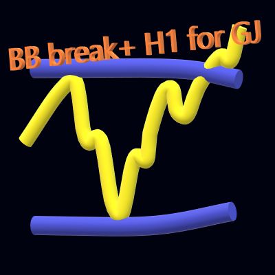 BB break+ H1 for GJ ซื้อขายอัตโนมัติ