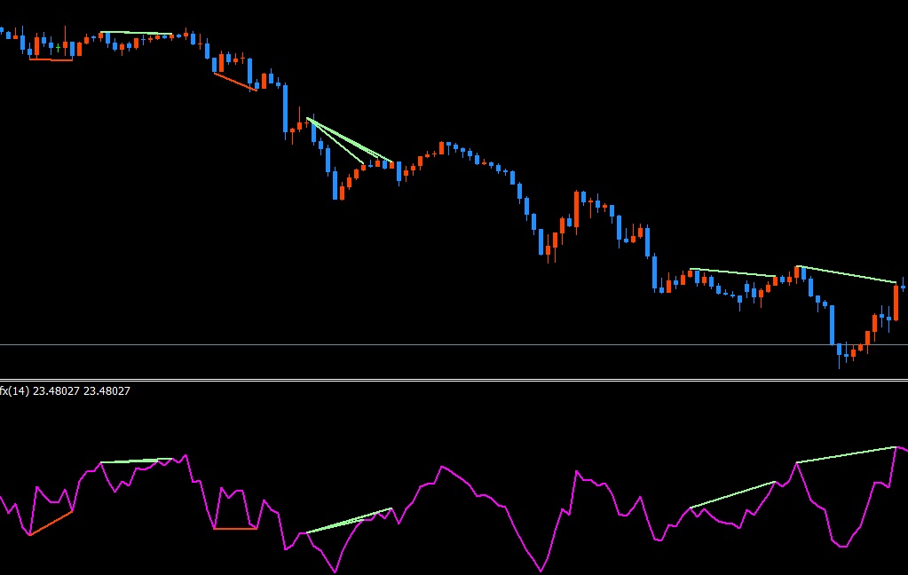 インジ適用後のチャート例