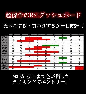 超傑作のRSIダッシュボード！最高のエントリータイミングがわかるインジケーター