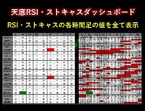 天底RSI・ストキャスダッシュボード