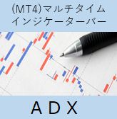 (MT4)マルチタイム・インジケーター・バー[ADX] Indicators/E-books