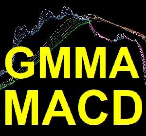 Bs_GMMA_MACD（今まで誰も見た事のないMACDです。価格変動にも敏感に反応、もうMACDは遅くて使えないとは言わせません）