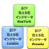 8CP見える化インジケータ3点セット(Oceania,London,NewYork) インジケーター・電子書籍