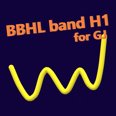 BBHL band H1 for GJ Tự động giao dịch
