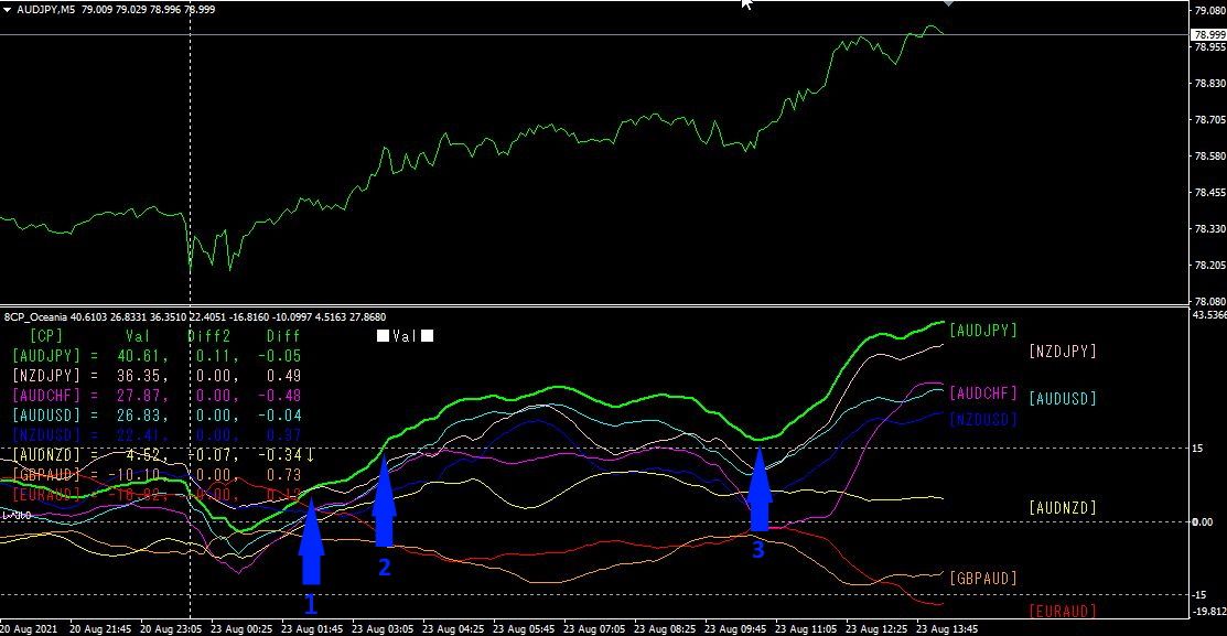「8CP見える化インジケータ」の活用 Investment Navi+