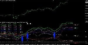 「8CP見える化インジケータ」の活用 投資ナビ＋