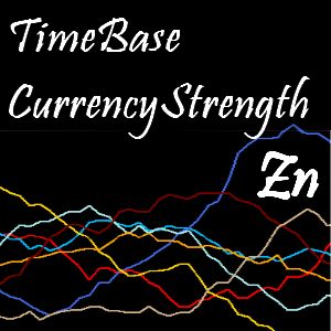 Zn_TimeBaseCurrencyStrength インジケーター・電子書籍