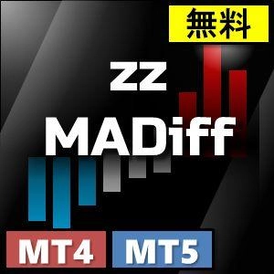 移動平均線の方向を色分け表示。ヨコヨコ相場を回避！