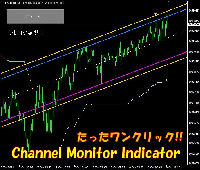 【自動チャネルアラートシステム】Channel Monitor インジケーター版 Indicators/E-books