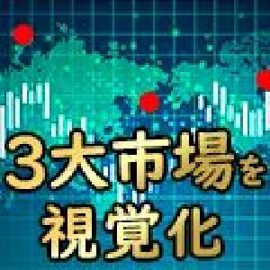 3大マーケットを視覚化！ Market_Volatility