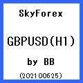 SkyForex_GUPUSD(H1)_Strategy_1.57.108 (by Bollinger Bands) 自動売買