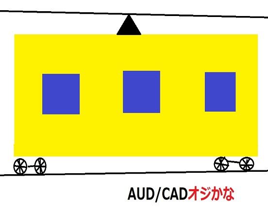 AUDCADオジかな Tự động giao dịch