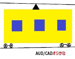 AUDCADオジかな