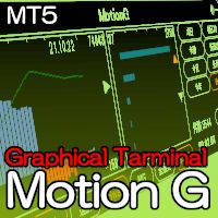 取引履歴グラフ表示　MotionG MT5 インジケーター・電子書籍