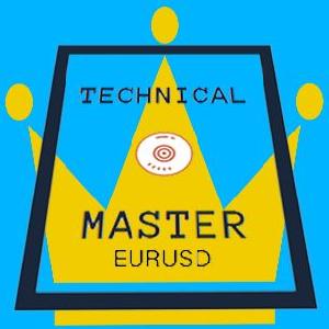 テクニカルマスターeurusd